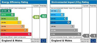 EPC Graph for Britannia Wharf, Banbury